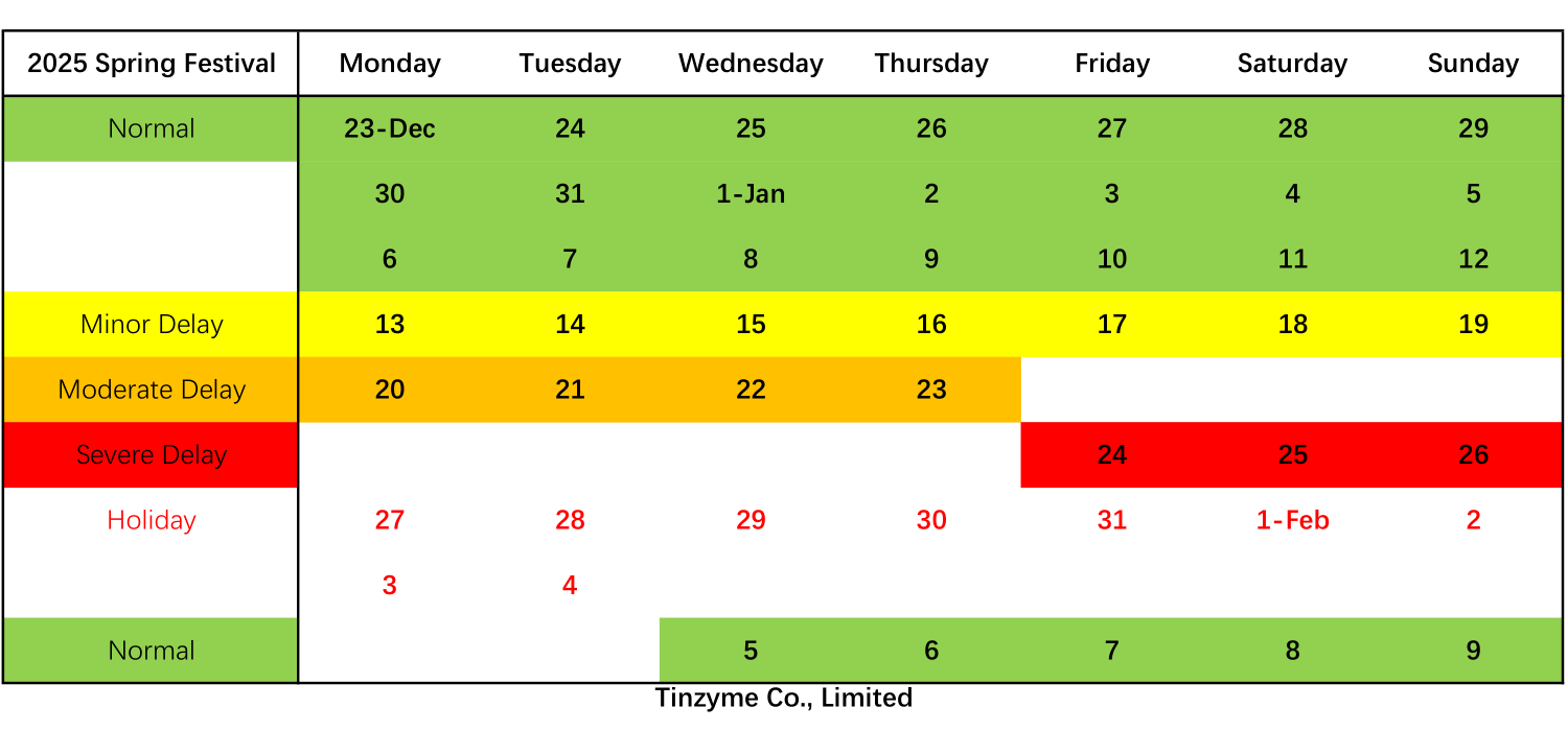 Tinzyme Co., Limited, Notice on Delayed Shipment During the 2025 Spring Festival