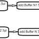 PCK243, Single Cell WGA Kit(MDA)