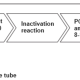 PCK246, NGS TPH DNA Library Preps kit for lllumina (5ng)